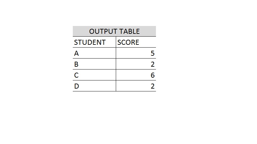 OUTPUT TABLE.jpg